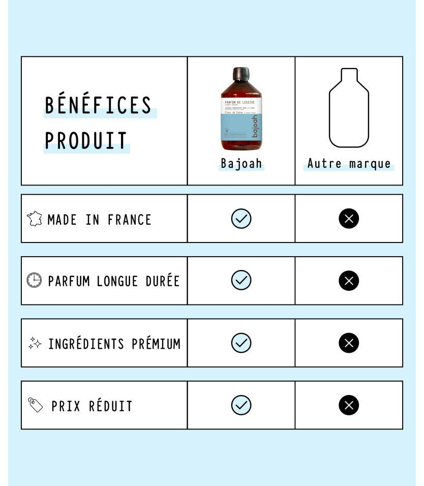 PARFUM DE LESSIVE - FLEUR DE COTON